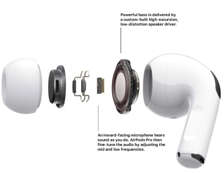AirPods Pro 2 with ANC and Wireless charging